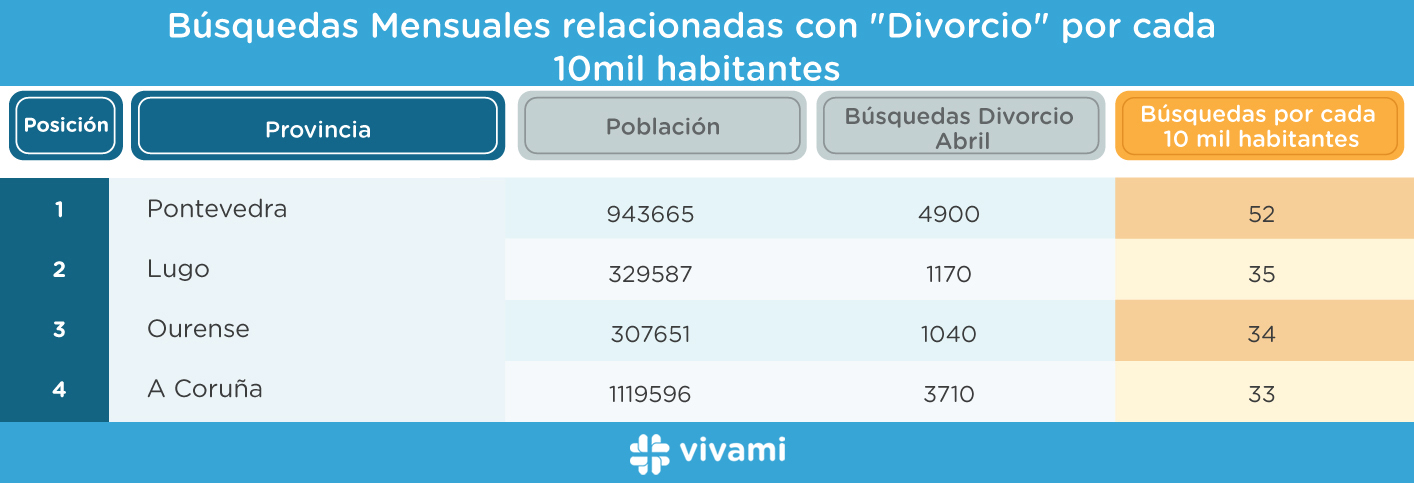 Galicia-Divorcio-Confinamiento_es