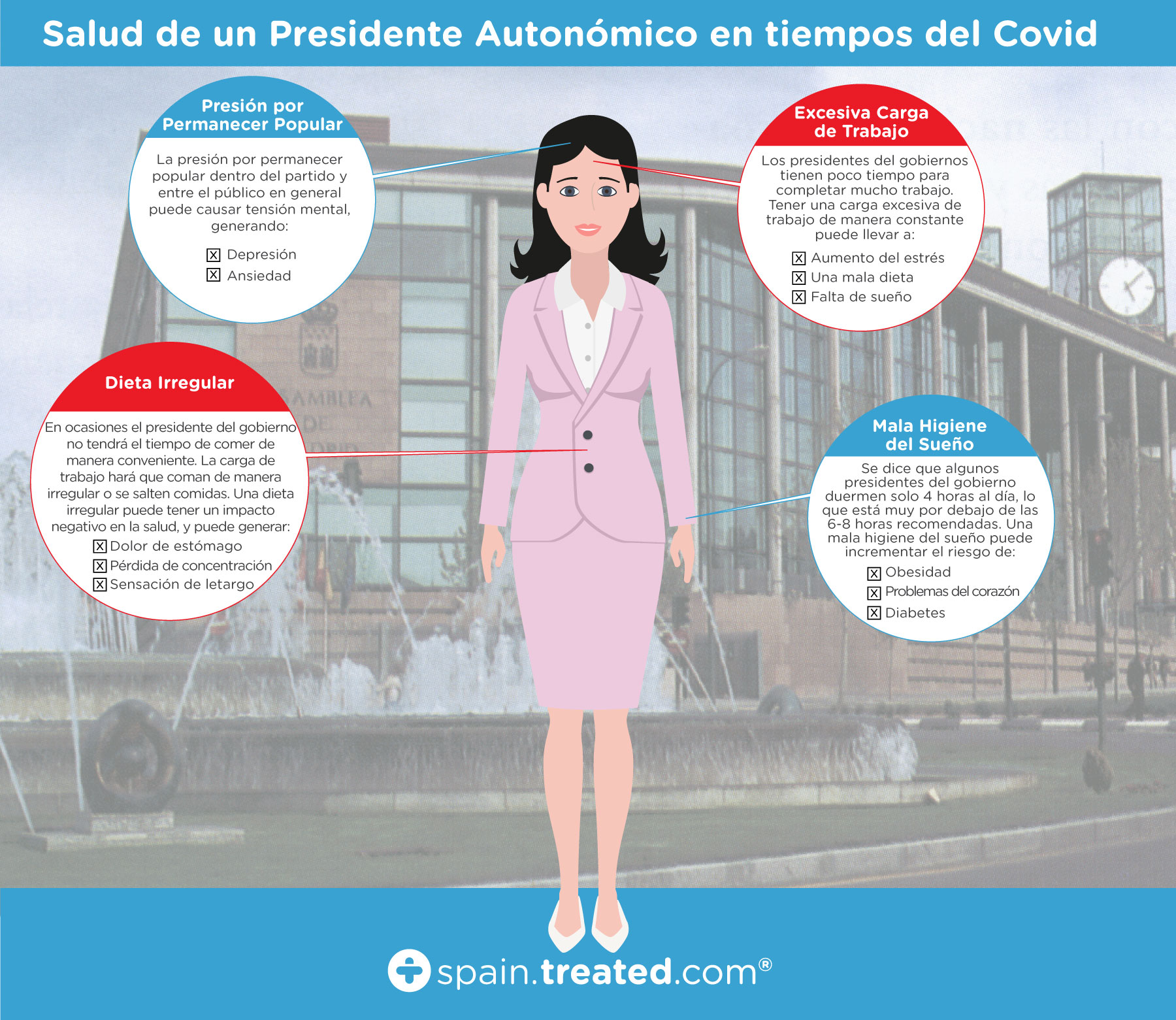 Salud-de-un-Presidente-Autonómico-en-tiempos-del-Covid_ES-Design_es