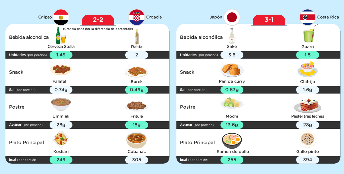 Semifinal_es