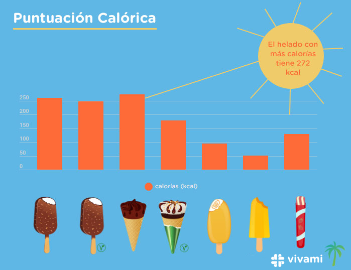 calorias-helados_es