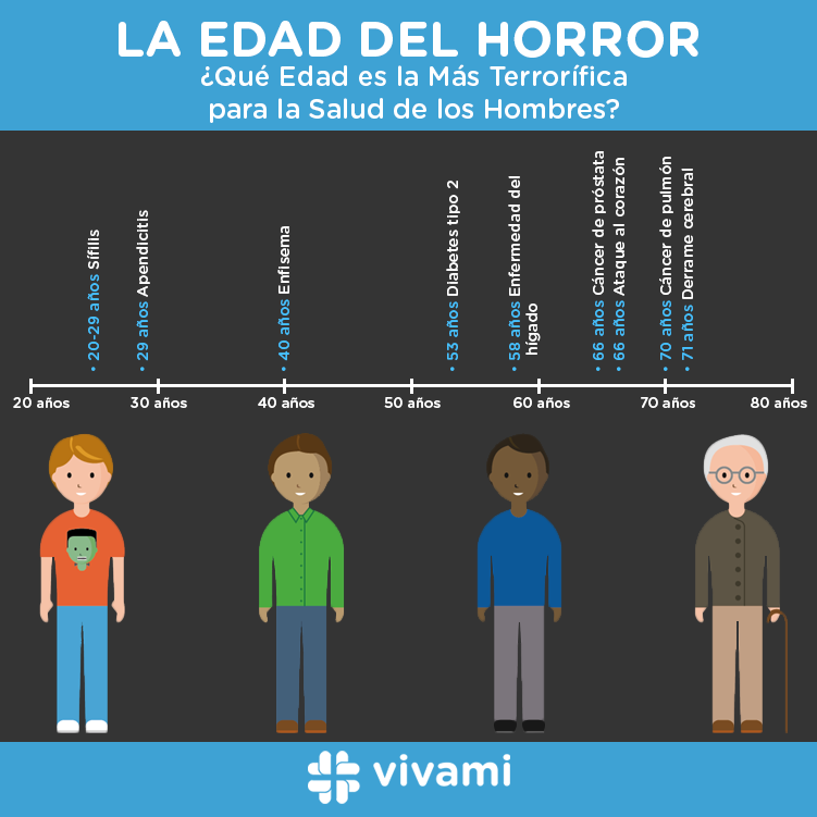 edad-del-horror-en-los-hombres_es