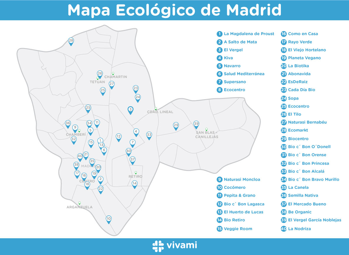 mapa-ecologico-madrid_es