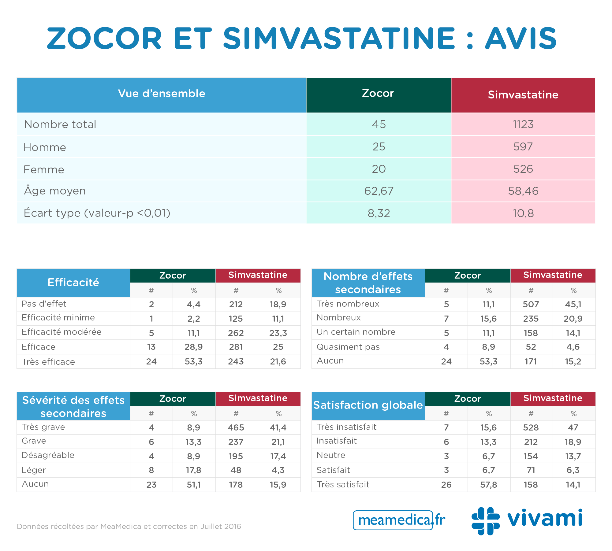 Zocor -and -Simvastatine -reviews _0.3