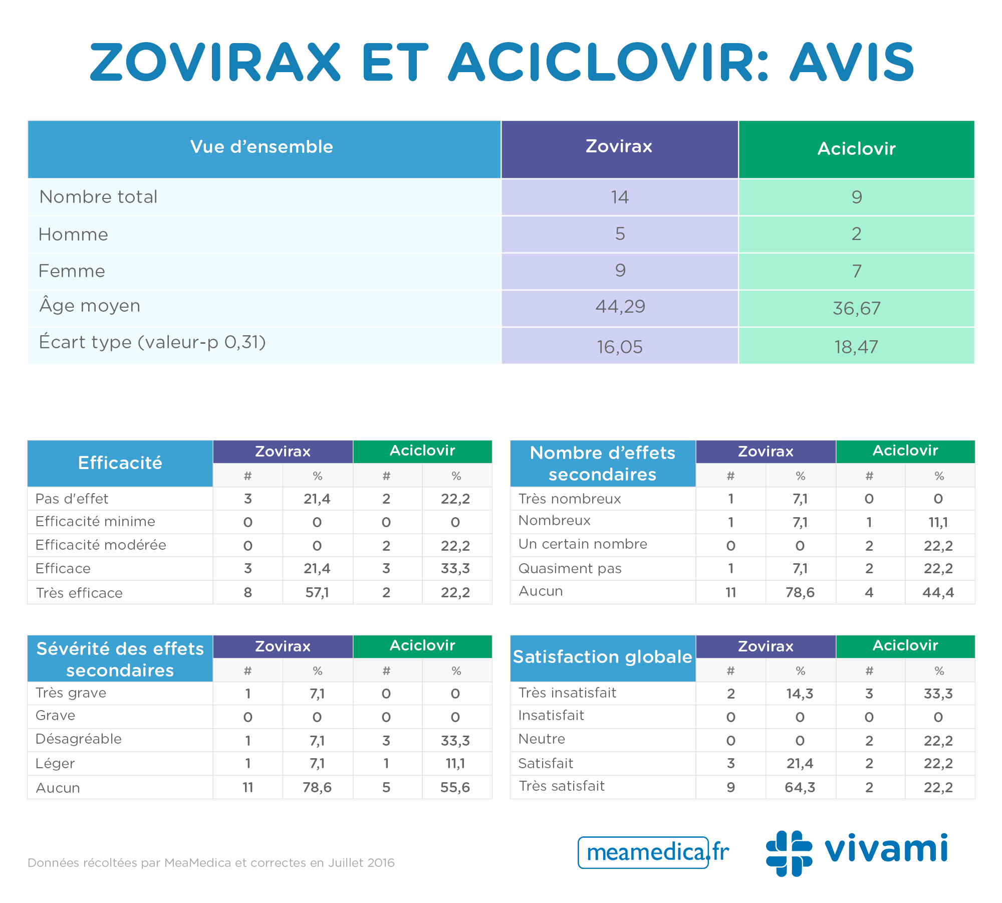 Zovirax -and -Aciclovir -reviews _0.3
