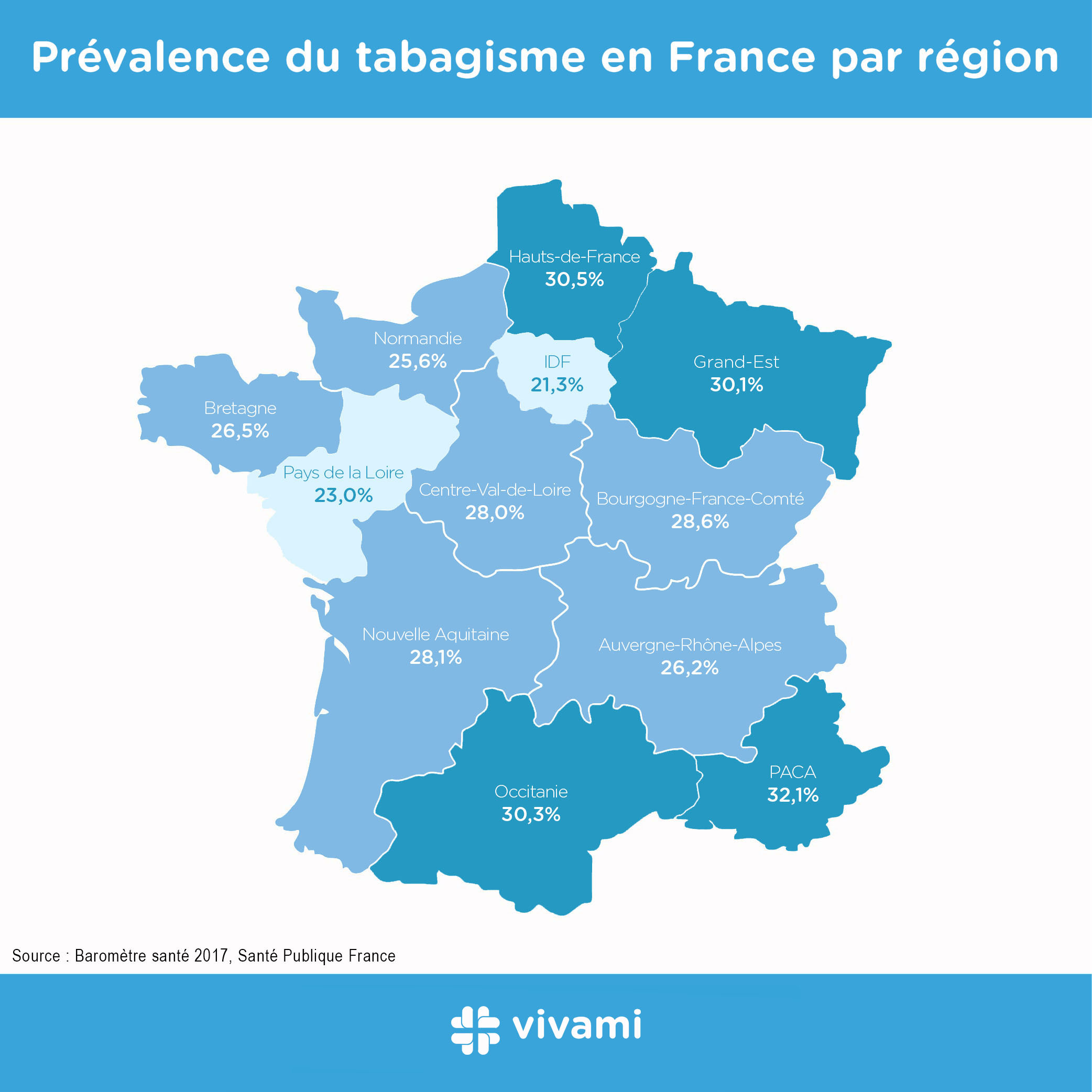 Prévalence du tabagisme quotidien en France par région (2017, Santé Publique France)